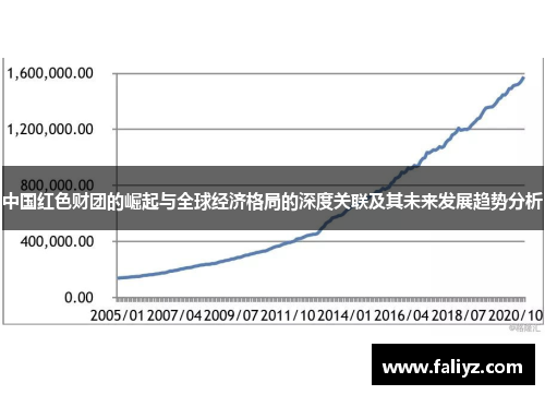 中国红色财团的崛起与全球经济格局的深度关联及其未来发展趋势分析