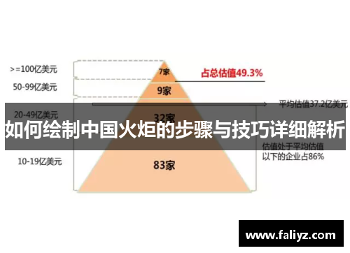 如何绘制中国火炬的步骤与技巧详细解析